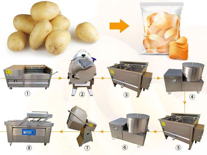 خط إنتاج رقائق البطاطس الصغيرة 200 كجم