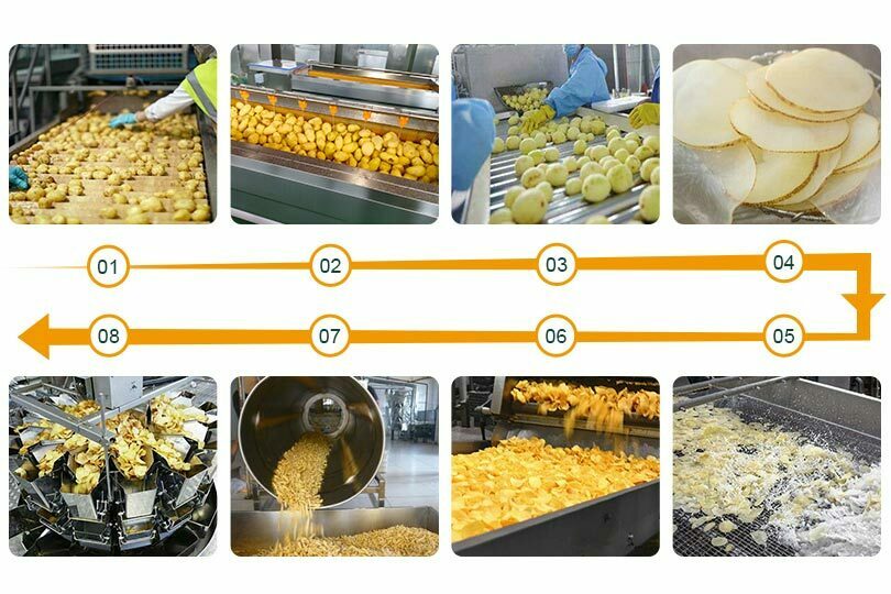 Automatic chips manufacturing plant process