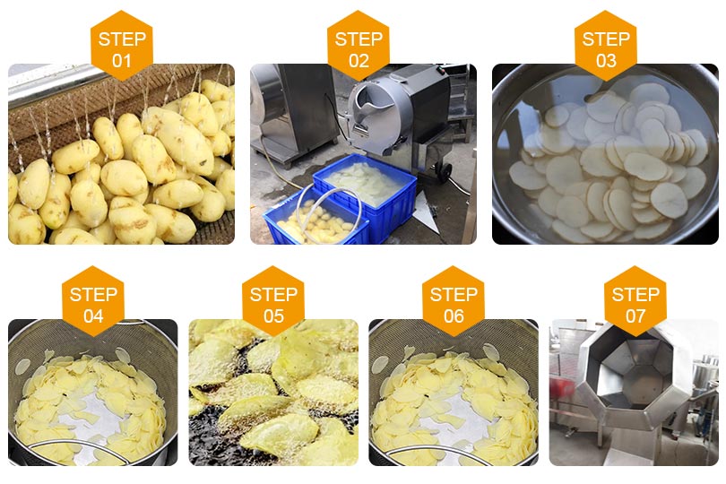 Proceso de línea de producción de patatas fritas semiautomática.