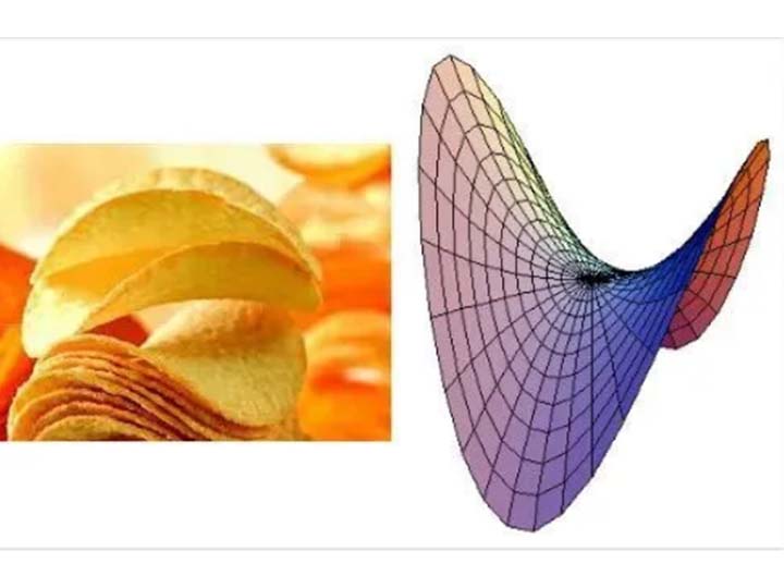 Hyperbolic-parabolic-potato-chips