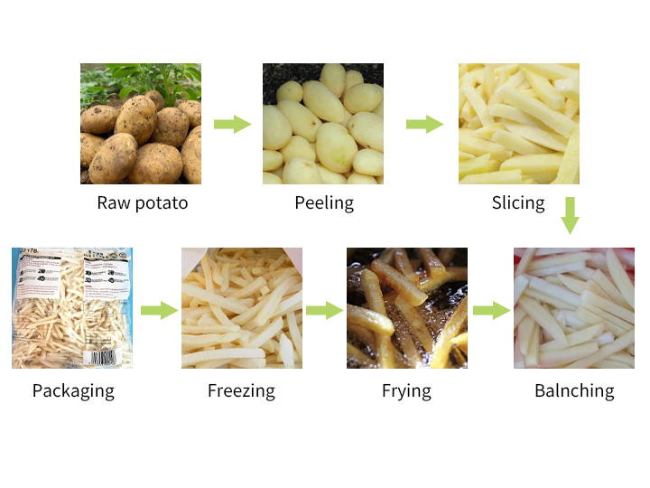 French fries production process